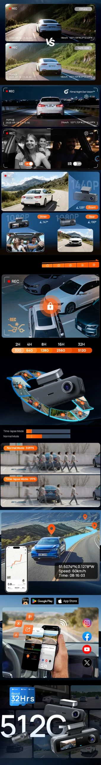 70mai T400 zapisuje wyraźny obraz z 3 kamer zapewniając pełną ochronę auta