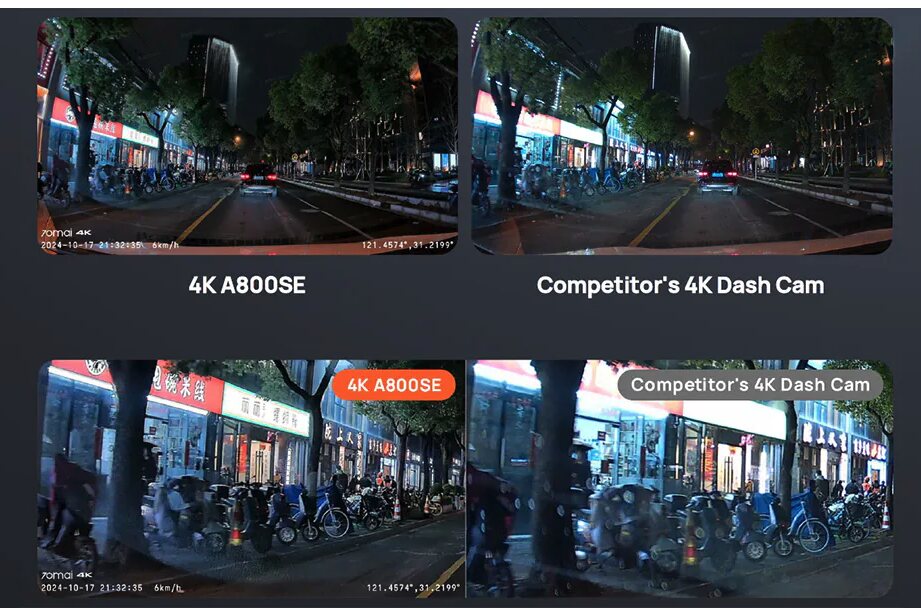 HDR i Super Night Vision